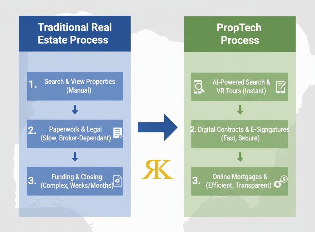 Traditional Real Estate